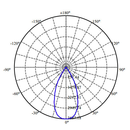 Nata Lighting Company Limited - High Efficiency Reflector